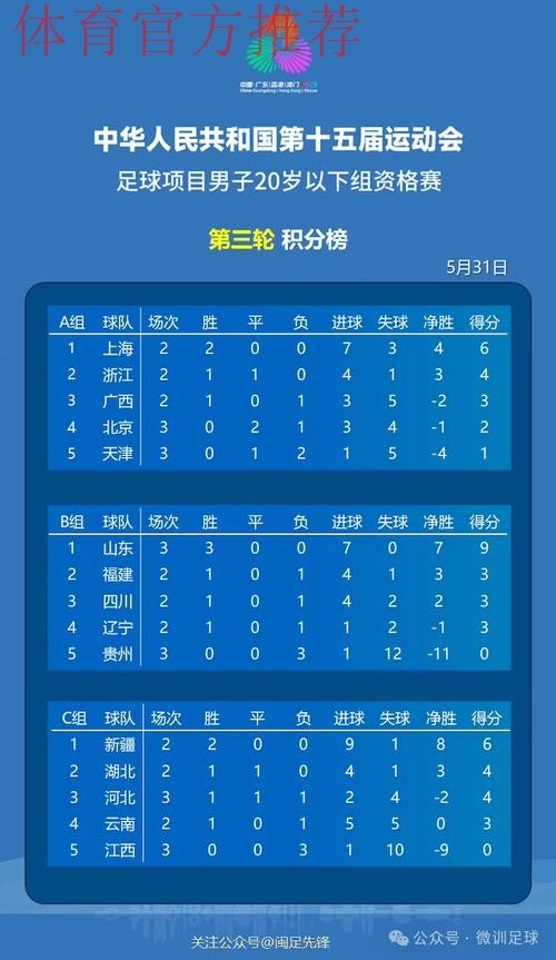 中华人民共和国第十五届全国运动会足球项目男子U18、U20组资格赛抽签结果出炉