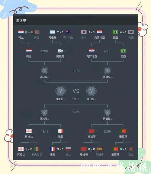 世界杯比赛预测:如何分析球队实力和战术 世界杯比赛预测:如何分析球队实力和战术