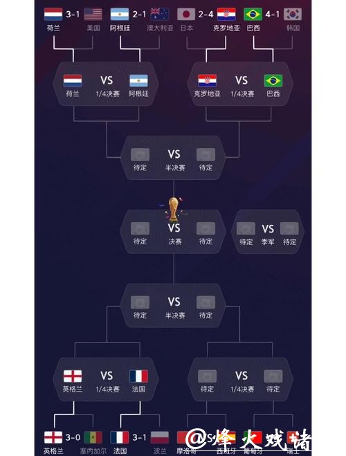 世界杯比赛预测:如何分析球队实力和战术 世界杯比赛预测:如何分析球队实力和战术