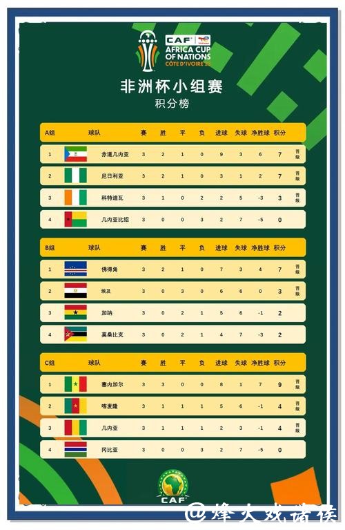 非洲区2026世界杯外围赛黑马阵容分析 非洲区2026世界杯外围赛黑马阵容分析