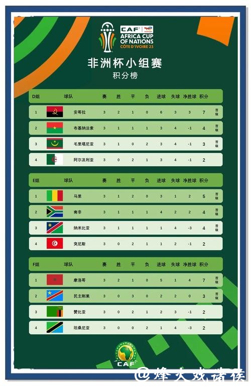 非洲区2026世界杯外围赛黑马阵容分析 非洲区2026世界杯外围赛黑马阵容分析