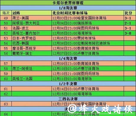 世界杯小组赛淘汰赛全方位预测指南 世界杯小组赛淘汰赛全方位预测指南