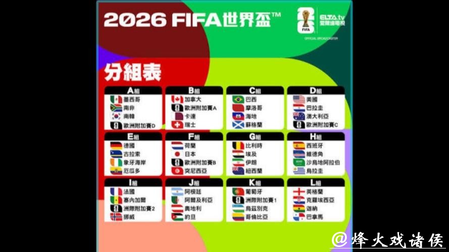 深度解析2026世界杯竞猜热门球队排名