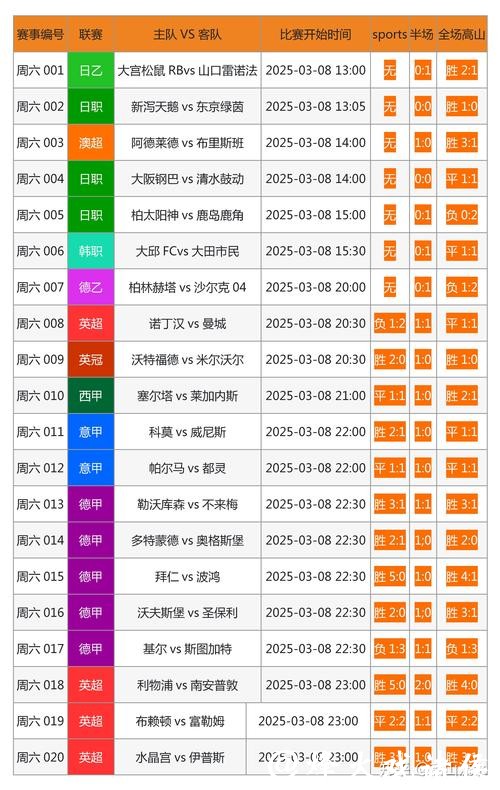 世界杯下注网站对比：哪家服务最好