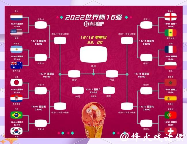 世界杯赛程预测:爆冷可能性的比赛盘点 世界杯赛程预测:爆冷可能性的比赛盘点